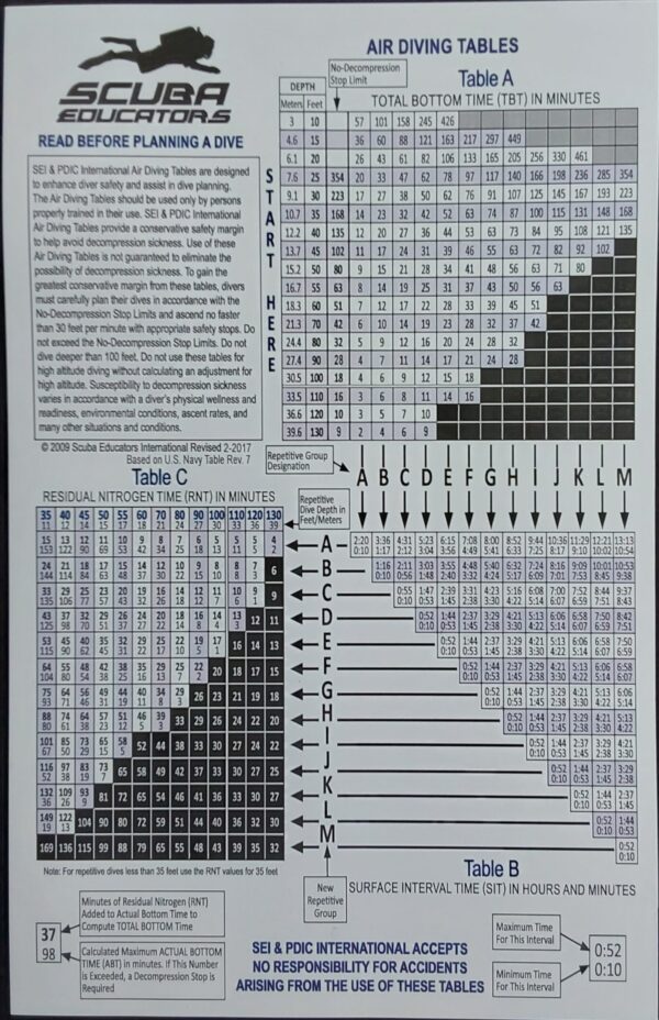 Dive Tables