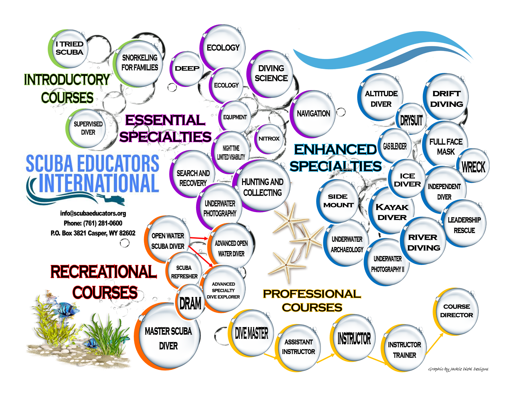 Course List