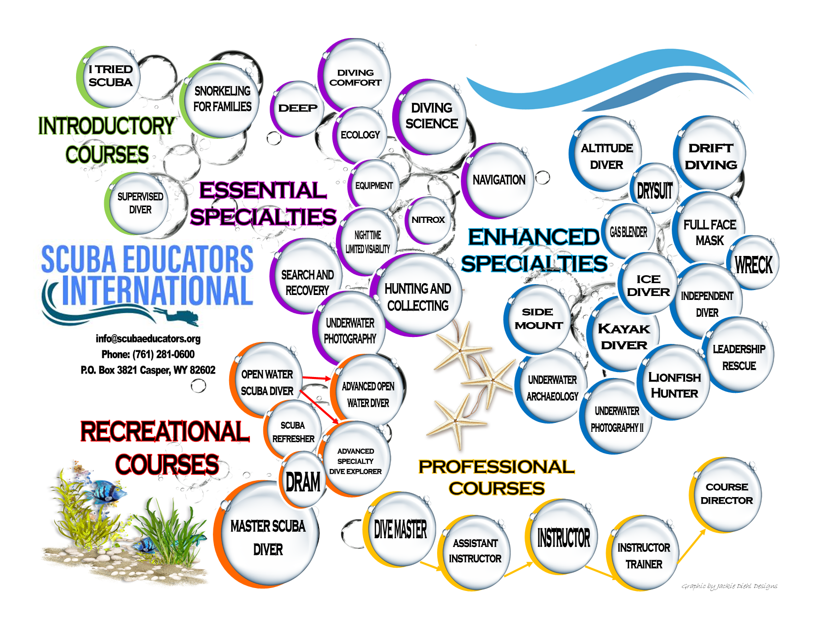 Course List